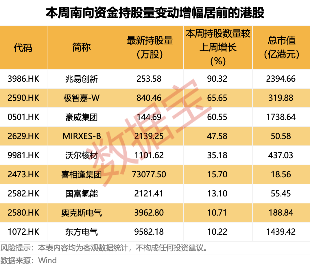 人形机器人概念股火了，这路资金大幅加仓！  第2张