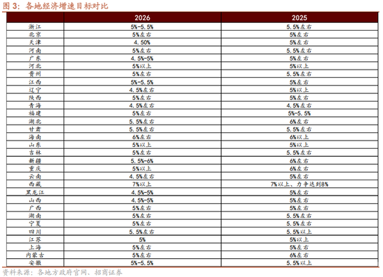 招商策略:地缘加剧,资源科技 第3张 招商策略:地缘加剧,资源科技 第3张