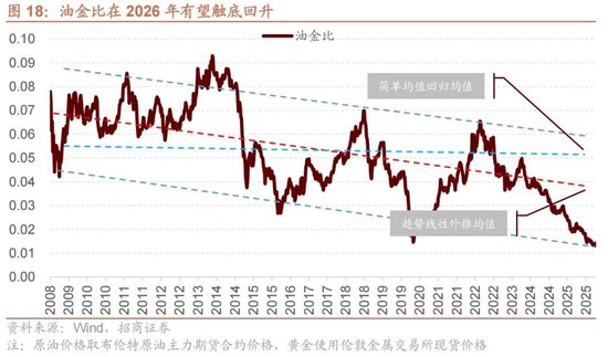 招商策略:地缘加剧,资源科技 第23张 招商策略:地缘加剧,资源科技 第23张