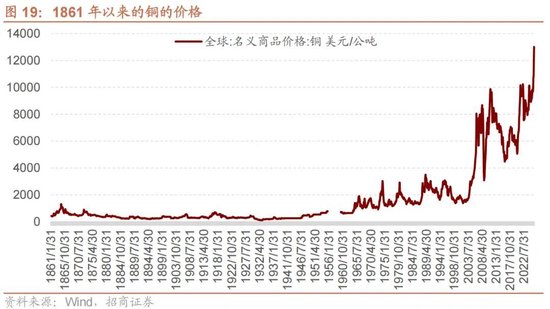 招商策略:地缘加剧,资源科技 第24张 招商策略:地缘加剧,资源科技 第24张