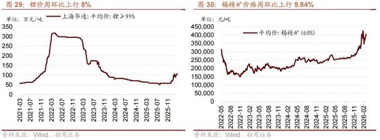 招商策略:地缘加剧,资源科技 第35张 招商策略:地缘加剧,资源科技 第35张