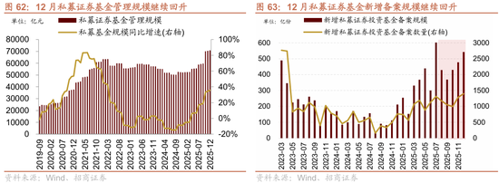 招商策略:地缘加剧,资源科技 第58张 招商策略:地缘加剧,资源科技 第58张
