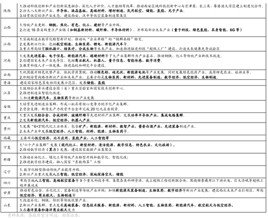 招商策略:地缘加剧,资源科技 第61张 招商策略:地缘加剧,资源科技 第61张