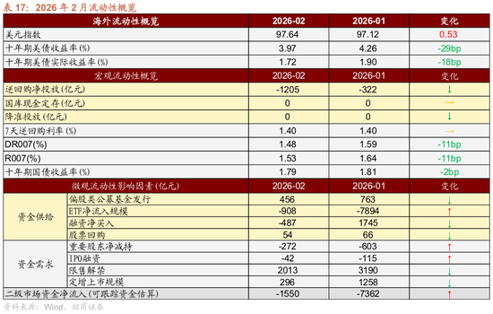 招商策略:地缘加剧,资源科技 第66张 招商策略:地缘加剧,资源科技 第66张