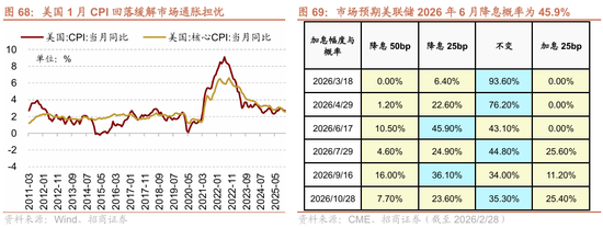 招商策略:地缘加剧,资源科技 第68张 招商策略:地缘加剧,资源科技 第68张