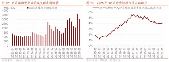 招商策略:地缘加剧,资源科技 第72张 招商策略:地缘加剧,资源科技 第72张