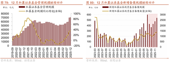 招商策略:地缘加剧,资源科技 第76张 招商策略:地缘加剧,资源科技 第76张