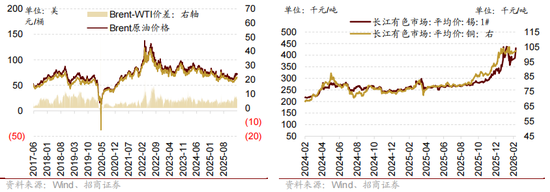 招商策略:地缘加剧,资源科技 第89张 招商策略:地缘加剧,资源科技 第89张