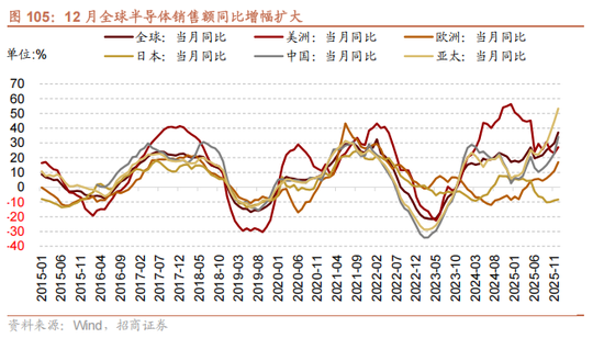招商策略:地缘加剧,资源科技 第94张 招商策略:地缘加剧,资源科技 第94张