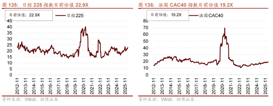 招商策略:地缘加剧,资源科技 第115张 招商策略:地缘加剧,资源科技 第115张