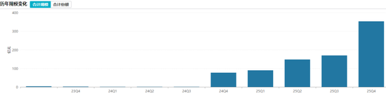 东财基金4年老将卸任总经理,11个月副总“补位” 第5张 东财基金4年老将卸任总经理,11个月副总“补位” 第5张