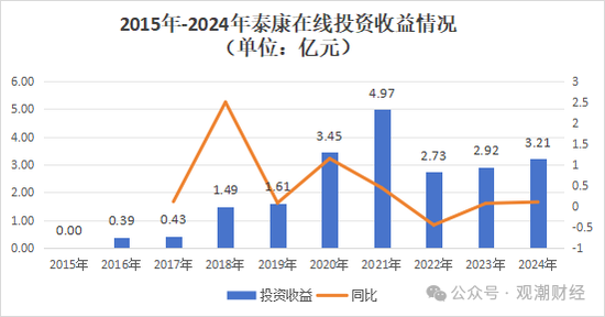 核心人事落定!方远近成泰康在线第四任总经理,保增长保利润压力空前 第21张 核心人事落定!方远近成泰康在线第四任总经理,保增长保利润压力空前 第21张
