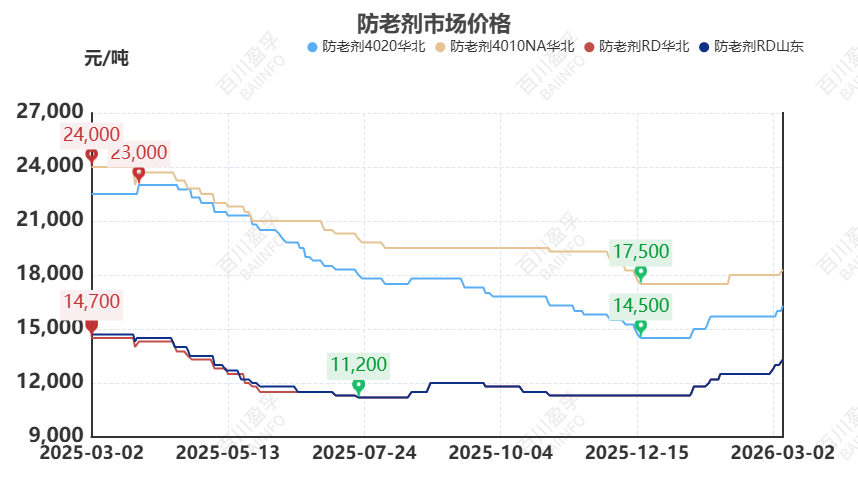 【橡胶】原油异动牵动橡胶神经:伊朗局势下的橡胶成本传导与需求博弈 第9张 【橡胶】原油异动牵动橡胶神经:伊朗局势下的橡胶成本传导与需求博弈 第9张