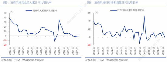 银河证券解读2026年政府工作报告：锚定A股市场投资主线  第11张