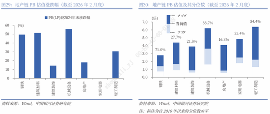 银河证券解读2026年政府工作报告：锚定A股市场投资主线  第29张