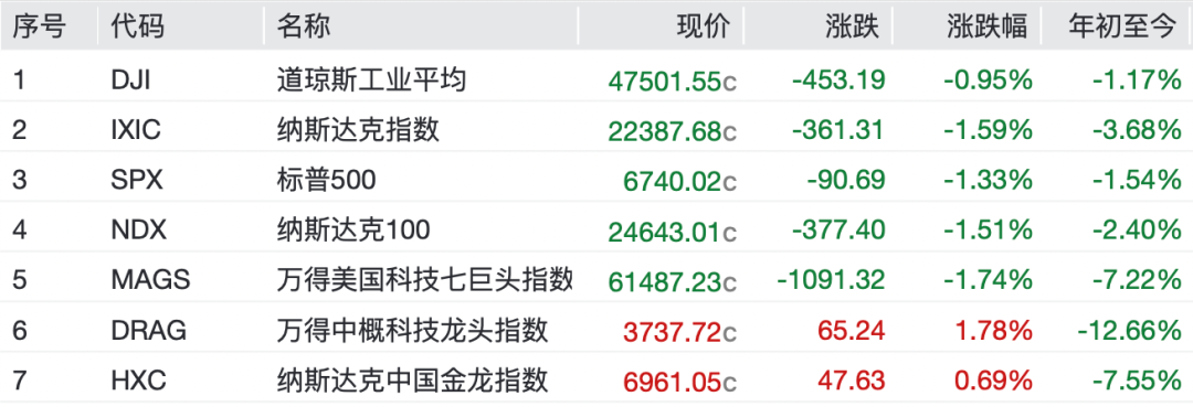 原油,飙升!中国资产,爆发 第2张 原油,飙升!中国资产,爆发 第2张