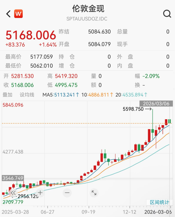原油,飙升!中国资产,爆发 第7张 原油,飙升!中国资产,爆发 第7张