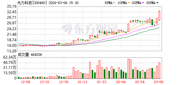 光力科技：航空港厂区二期预计2027年一季度全部建成投产  第1张