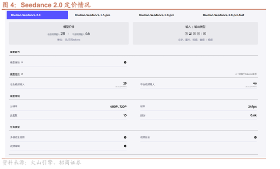 招商证券:OpenClaw热度持续提升,算力云服务仍是最确定方向,继续强烈推荐 第5张 招商证券:OpenClaw热度持续提升,算力云服务仍是最确定方向,继续强烈推荐 第5张