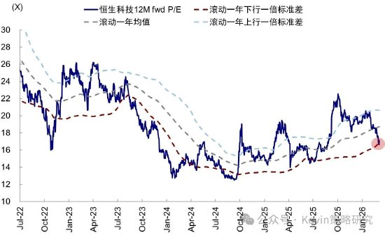 中金公司:伊朗局势如何影响市场? 第15张 中金公司:伊朗局势如何影响市场? 第15张
