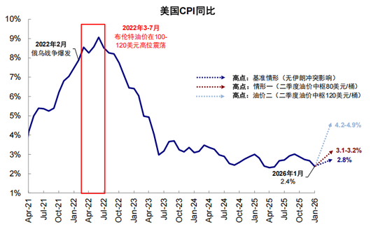 中金：伊朗局势如何影响中美市场？  第17张