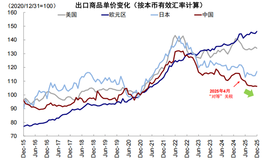 中金：伊朗局势如何影响中美市场？  第25张