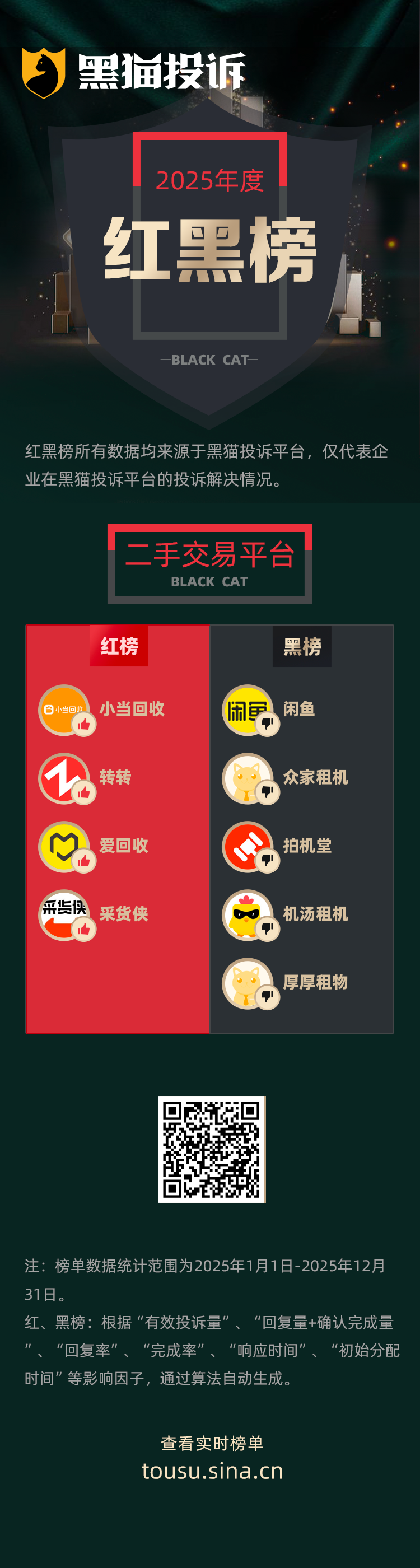 黑猫投诉发布2025年度二手交易平台领域红黑榜榜单:闲鱼花618元买演唱会门票被拒入场 第1张 黑猫投诉发布2025年度二手交易平台领域红黑榜榜单:闲鱼花618元买演唱会门票被拒入场 第1张