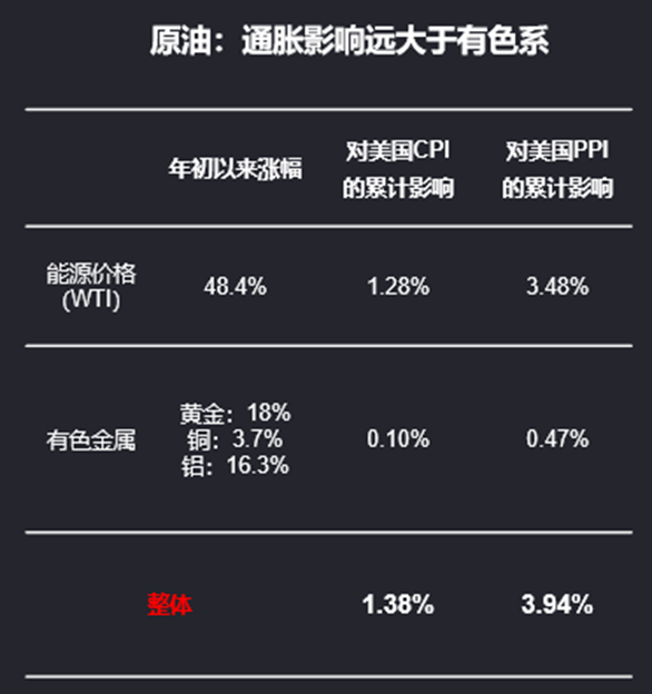 通胀:冥冥之中有天意? 第2张 通胀:冥冥之中有天意? 第2张
