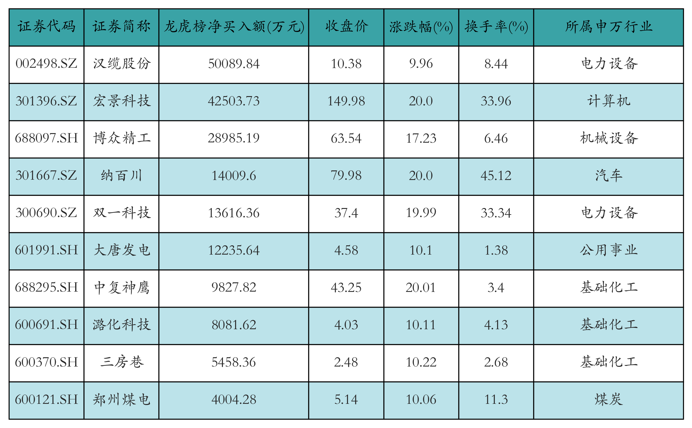 华工科技获融资资金买入超43亿元丨资金流向日报  第3张