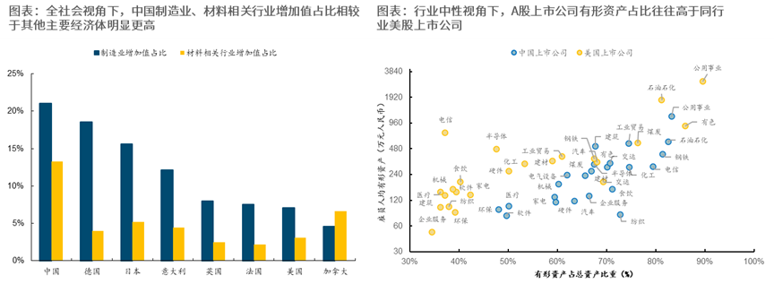 重返真实丨牟一凌在国金证券2026年春季策略会的演讲  第5张