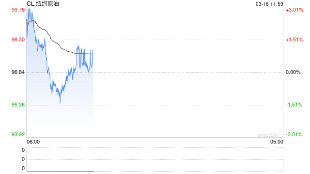 美伊战火烧到股市？小摩：油价再不“降温”，标普500或暴跌15%！  第2张