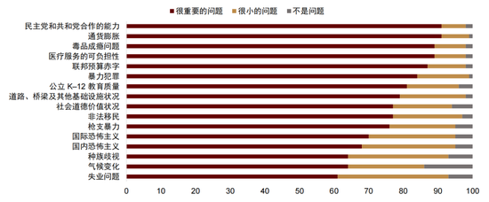 中金：以“渔”代“鱼”——从美国困境看中国选择  第7张