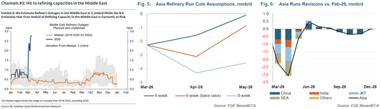【原油专题】海峡冲击和短期救急效果测算  第4张