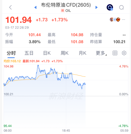 刚刚,全线拉升!霍尔木兹,大消息! 第1张 刚刚,全线拉升!霍尔木兹,大消息! 第1张