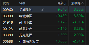 港股收评:恒指涨0.61%站上26000点 科指涨0.01% 电力设备股强势 AI应用股活跃 Minimax涨超19% 第6张 港股收评:恒指涨0.61%站上26000点 科指涨0.01% 电力设备股强势 AI应用股活跃 Minimax涨超19% 第6张