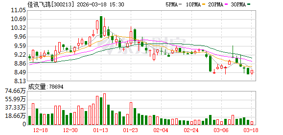 佳讯飞鸿：公司目前暂未部署OpenClaw  第1张