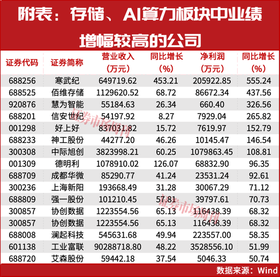 超级牛散赵建平加仓！两大行业一季报将大幅增长！  第1张