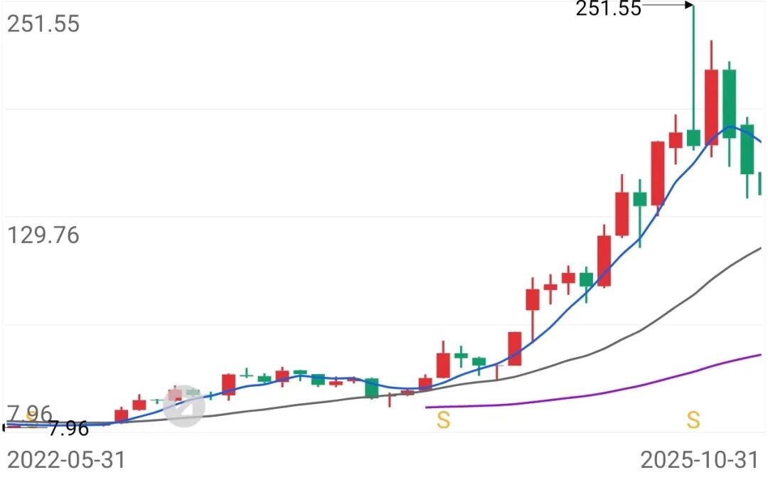“大牛股”惠城环保，流动性警报拉响  第1张