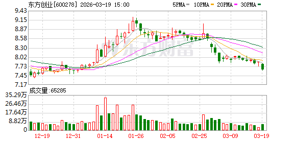 东方创业：公司完成回购贷款专用证券账户开立工作  第1张