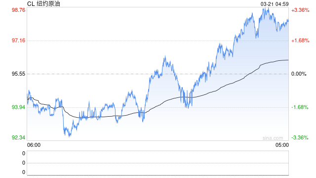 伊朗正对霍尔木兹海峡采取“重大行动”,波斯湾内还有近2900艘船舶 第2张 伊朗正对霍尔木兹海峡采取“重大行动”,波斯湾内还有近2900艘船舶 第2张