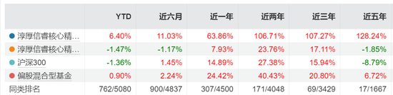 二股东邢媛被免职，淳厚基金“硝烟”依旧未熄！  第9张
