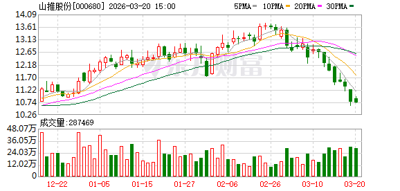山推股份：公司将根据市场情况及自身经营目标适时推进股权激励  第1张