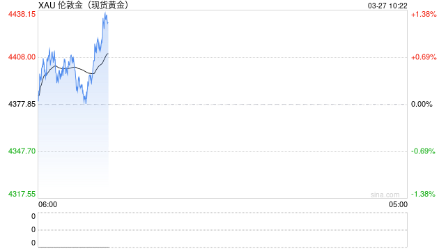 黄金深度专题：重演2022？—黄金的短期回调与长期信仰  第2张