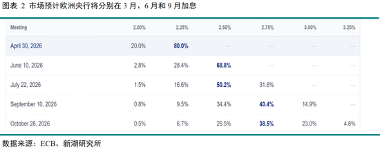 黄金深度专题：重演2022？—黄金的短期回调与长期信仰  第4张