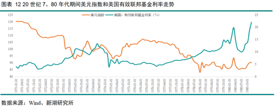 黄金深度专题：重演2022？—黄金的短期回调与长期信仰  第13张