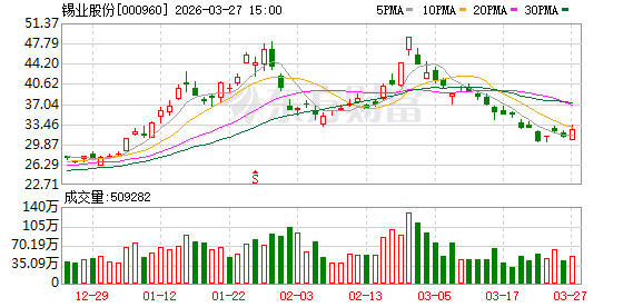锡业股份：2026年4月20日召开2025年度股东会  第1张