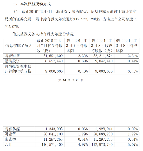 超级牛散现身,持仓市值近10亿元 第4张 超级牛散现身,持仓市值近10亿元 第4张