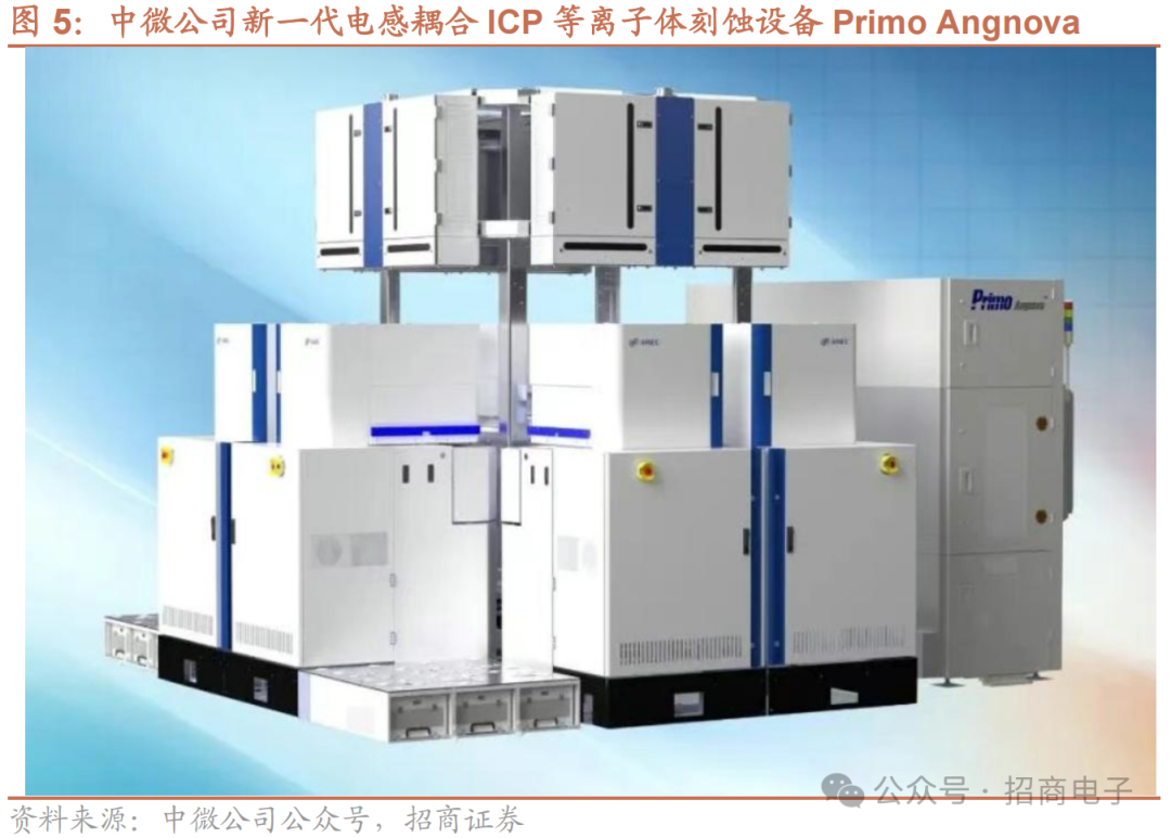 【招商电子】半导体SEMICON大会跟踪报告：AI加速市场空间持续增长，国产设备新品聚焦先进制程及先进封装  第7张