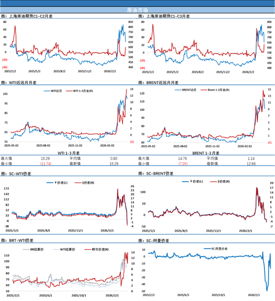 SC原油4月首个交易日暴跌超12%反映市场预期,市场静待特朗普关于伊朗的重要发言 第4张 SC原油4月首个交易日暴跌超12%反映市场预期,市场静待特朗普关于伊朗的重要发言 第4张