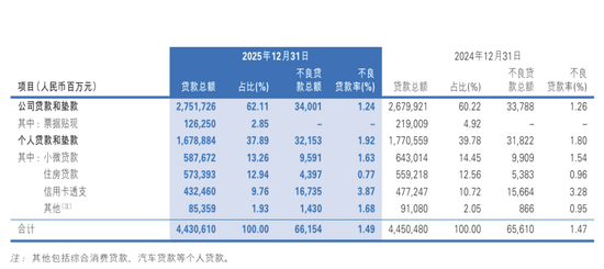 民生银行:在“止血”与“生长”之间 第4张 民生银行:在“止血”与“生长”之间 第4张